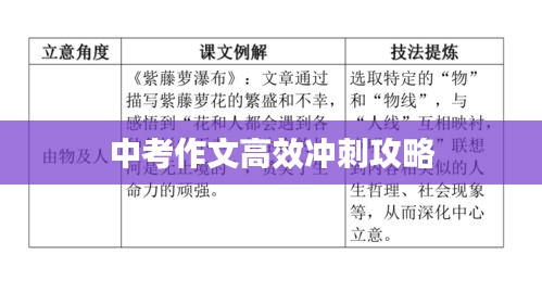 中考作文高效沖刺攻略