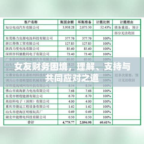 女友財(cái)務(wù)困境，理解、支持與共同應(yīng)對(duì)之道