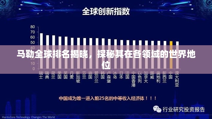 馬勒全球排名揭曉，探秘其在各領(lǐng)域的世界地位