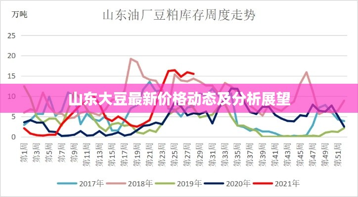山東大豆最新價(jià)格動(dòng)態(tài)及分析展望