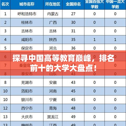 探尋中國高等教育巔峰，排名前十的大學(xué)大盤點(diǎn)！