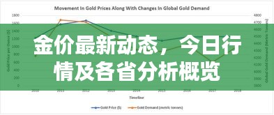 金價(jià)最新動(dòng)態(tài)，今日行情及各省分析概覽