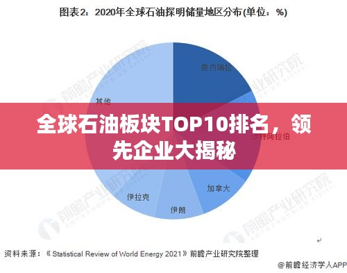 全球石油板塊TOP10排名，領(lǐng)先企業(yè)大揭秘