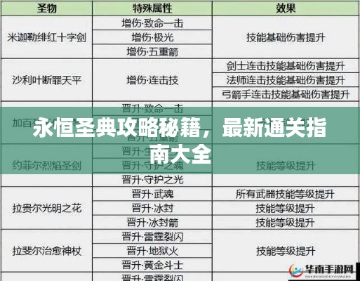 永恒圣典攻略秘籍，最新通關(guān)指南大全