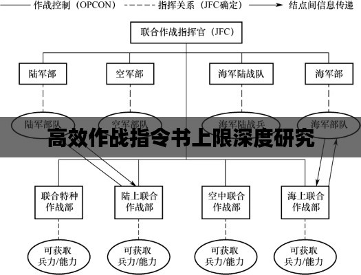 高效作戰(zhàn)指令書上限深度研究