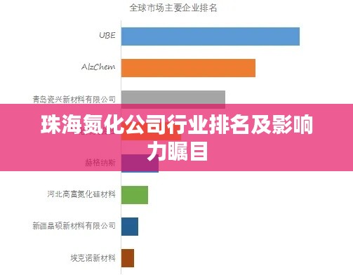 珠海氮化公司行業(yè)排名及影響力矚目