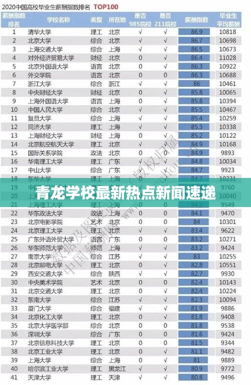 青龍學(xué)校最新熱點(diǎn)新聞速遞