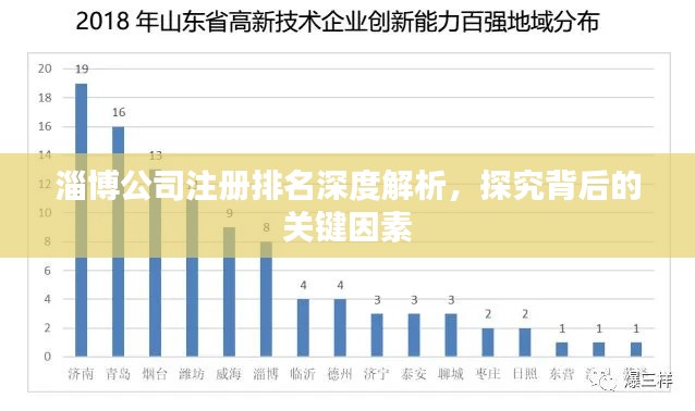 淄博公司注冊排名深度解析，探究背后的關(guān)鍵因素