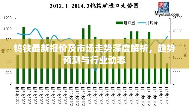 鎢鐵最新報(bào)價(jià)及市場(chǎng)走勢(shì)深度解析，趨勢(shì)預(yù)測(cè)與行業(yè)動(dòng)態(tài)