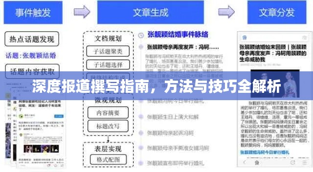 深度報(bào)道撰寫指南，方法與技巧全解析