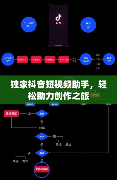 獨家抖音短視頻助手，輕松助力創(chuàng)作之旅