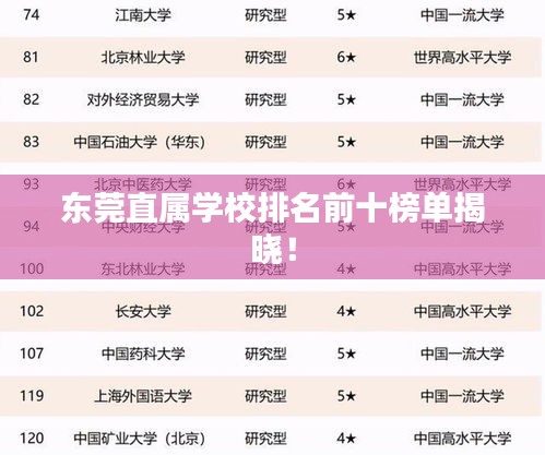 東莞直屬學(xué)校排名前十榜單揭曉！