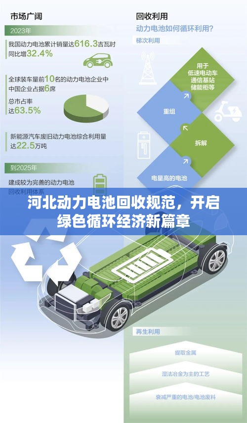 河北動力電池回收規(guī)范，開啟綠色循環(huán)經(jīng)濟(jì)新篇章