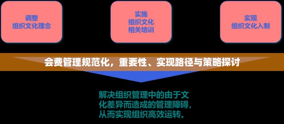 會費(fèi)管理規(guī)范化，重要性、實(shí)現(xiàn)路徑與策略探討