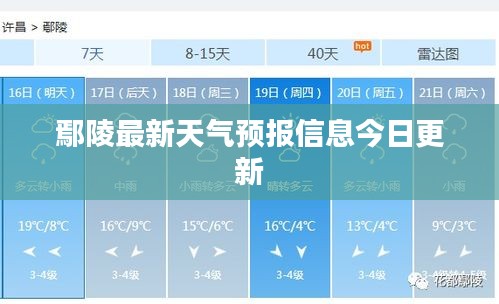 鄢陵最新天氣預(yù)報信息今日更新