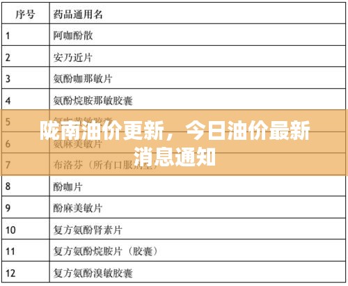 隴南油價(jià)更新，今日油價(jià)最新消息通知