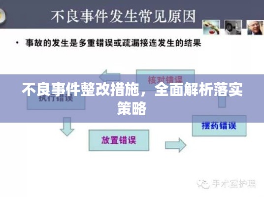 不良事件整改措施，全面解析落實策略