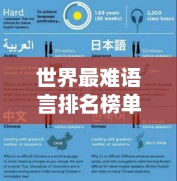世界最難語言排名榜單揭曉！
