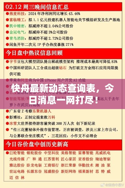 快舟最新動態(tài)查詢表，今日消息一網(wǎng)打盡！