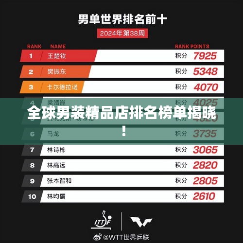 全球男裝精品店排名榜單揭曉！