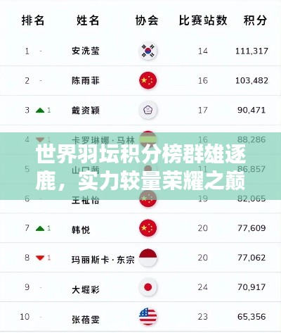 世界羽壇積分榜群雄逐鹿，實(shí)力較量榮耀之巔之戰(zhàn)