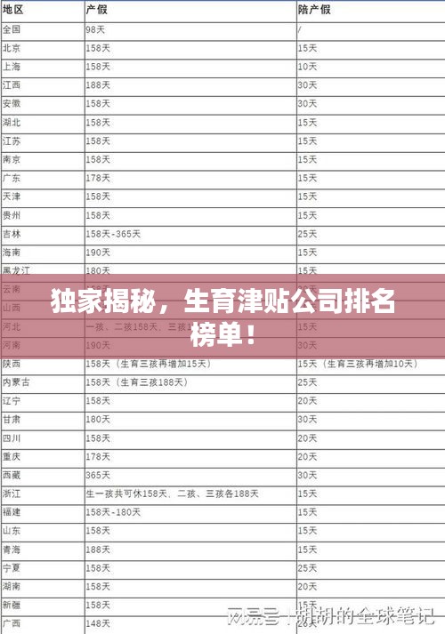 獨家揭秘，生育津貼公司排名榜單！
