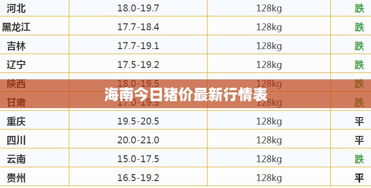 海南今日豬價最新行情表