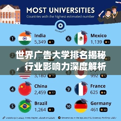 世界廣告大學(xué)排名揭秘，行業(yè)影響力深度解析