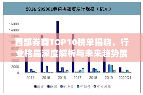 西部券商TOP10榜單揭曉，行業(yè)格局深度解析與未來趨勢展望