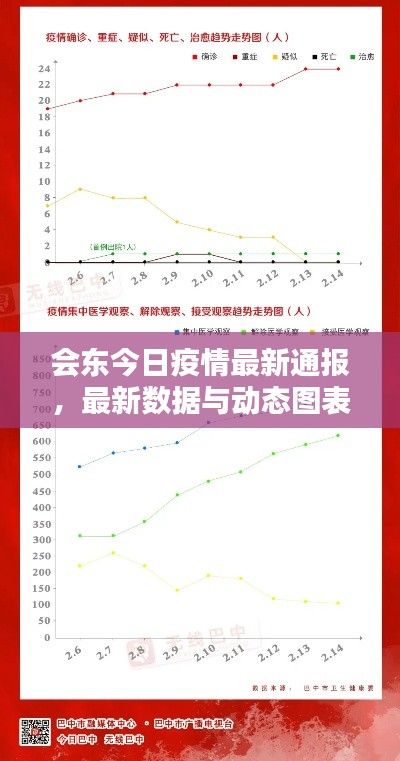 會(huì)東今日疫情最新通報(bào)，最新數(shù)據(jù)與動(dòng)態(tài)圖表更新