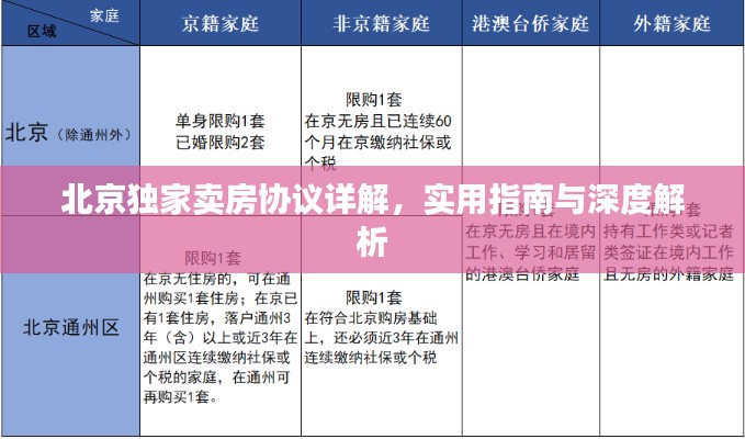 北京獨(dú)家賣房協(xié)議詳解，實(shí)用指南與深度解析