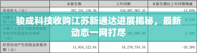 駿成科技收購(gòu)江蘇新通達(dá)進(jìn)展揭秘，最新動(dòng)態(tài)一網(wǎng)打盡