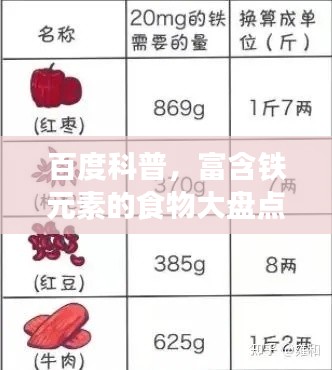 百度科普，富含鐵元素的食物大盤點！