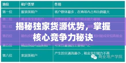 揭秘獨家貨源優(yōu)勢，掌握核心競爭力秘訣