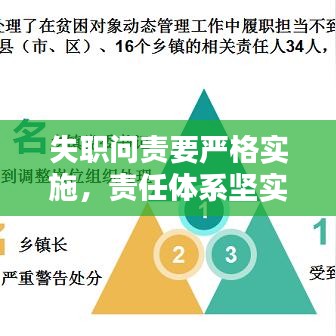 失職問責(zé)要嚴(yán)格實(shí)施，責(zé)任體系堅(jiān)實(shí)保障構(gòu)建之路
