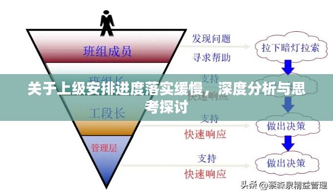 關(guān)于上級(jí)安排進(jìn)度落實(shí)緩慢，深度分析與思考探討