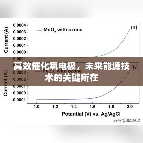 高效催化氧電極，未來(lái)能源技術(shù)的關(guān)鍵所在