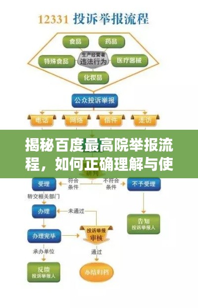 揭秘百度最高院舉報(bào)流程，如何正確理解與使用舉報(bào)渠道？