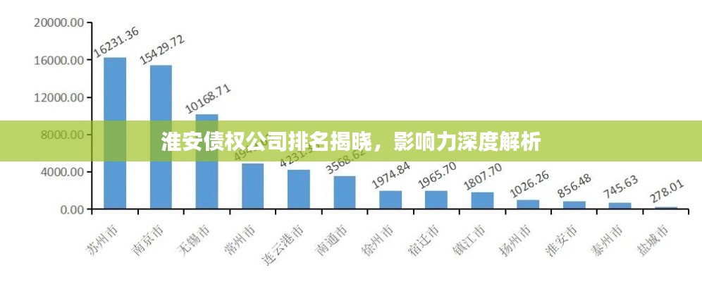淮安債權(quán)公司排名揭曉，影響力深度解析