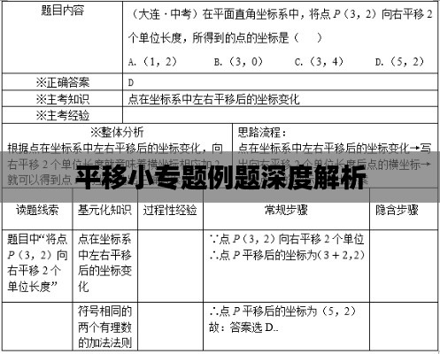 平移小專題例題深度解析