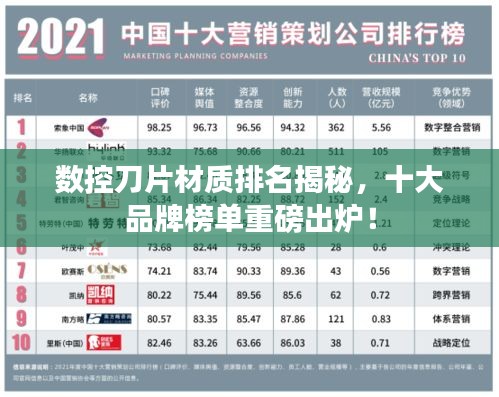 數(shù)控刀片材質(zhì)排名揭秘，十大品牌榜單重磅出爐！
