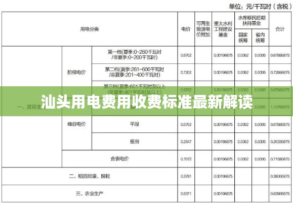 汕頭用電費用收費標(biāo)準(zhǔn)最新解讀