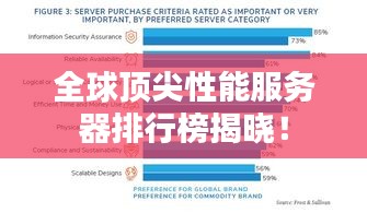 全球頂尖性能服務(wù)器排行榜揭曉！
