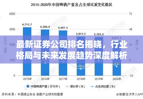 最新證券公司排名揭曉，行業(yè)格局與未來發(fā)展趨勢深度解析