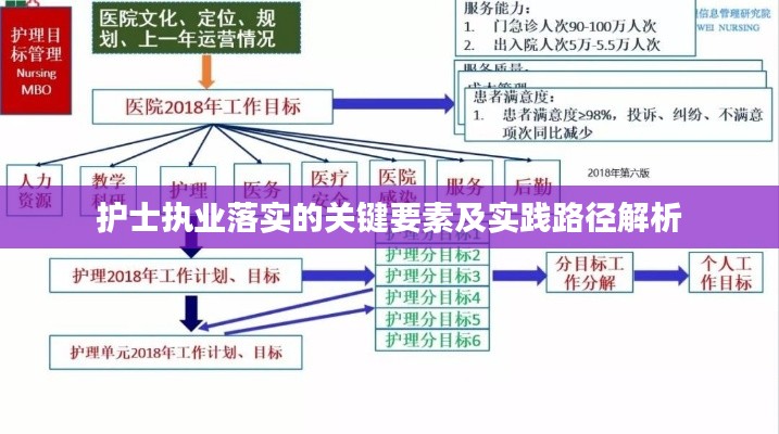 護士執(zhí)業(yè)落實的關鍵要素及實踐路徑解析