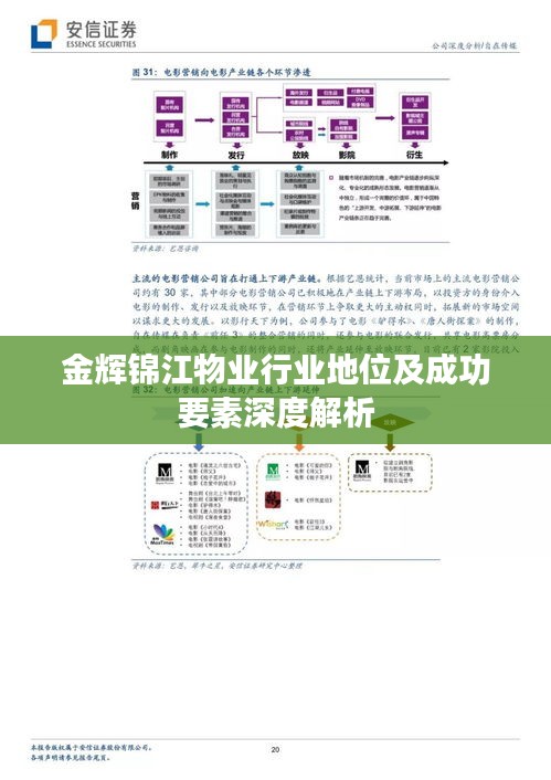 金輝錦江物業(yè)行業(yè)地位及成功要素深度解析