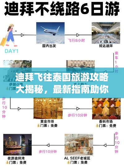 迪拜飛往泰國旅游攻略大揭秘，最新指南助你暢游泰國！