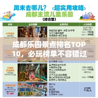 成都樂園景點排名TOP10，必玩榜單不容錯過！