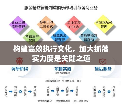 構建高效執(zhí)行文化，加大抓落實力度是關鍵之道