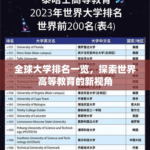 全球大學(xué)排名一覽，探索世界高等教育的新視角